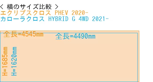#エクリプスクロス PHEV 2020- + カローラクロス HYBRID G 4WD 2021-